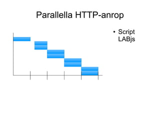 Parallella HTTP-anrop
                  ●   Script
                      LABjs
 