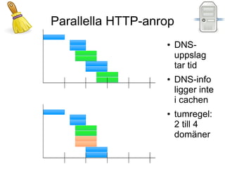 Parallella HTTP-anrop
                   ●    DNS-
                        uppslag
                        tar tid
                   ●    DNS-info
                        ligger inte
                        i cachen
                   ●    tumregel:
                        2 till 4
                        domäner
 