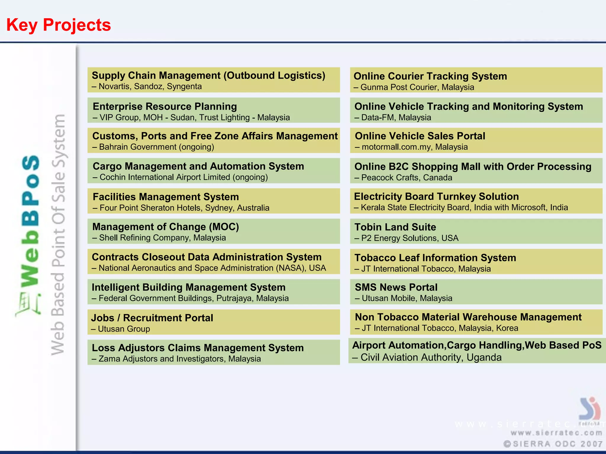 Key Projects
w w w . s i e r r a t e c . c o m
Supply Chain Management (Outbound Logistics)
– Novartis, Sandoz, Syngenta
Management of Change (MOC)
– Shell Refining Company, Malaysia
Intelligent Building Management System
– Federal Government Buildings, Putrajaya, Malaysia
Online Courier Tracking System
– Gunma Post Courier, Malaysia
Online Vehicle Tracking and Monitoring System
– Data-FM, Malaysia
Online B2C Shopping Mall with Order Processing
– Peacock Crafts, Canada
Tobin Land Suite
– P2 Energy Solutions, USA
Enterprise Resource Planning
– VIP Group, MOH - Sudan, Trust Lighting - Malaysia
Customs, Ports and Free Zone Affairs Management
– Bahrain Government (ongoing)
Cargo Management and Automation System
– Cochin International Airport Limited (ongoing)
Facilities Management System
– Four Point Sheraton Hotels, Sydney, Australia
Contracts Closeout Data Administration System
– National Aeronautics and Space Administration (NASA), USA
Jobs / Recruitment Portal
– Utusan Group
Loss Adjustors Claims Management System
– Zama Adjustors and Investigators, Malaysia
Online Vehicle Sales Portal
– motormall.com.my, Malaysia
Electricity Board Turnkey Solution
– Kerala State Electricity Board, India with Microsoft, India
Tobacco Leaf Information System
– JT International Tobacco, Malaysia
SMS News Portal
– Utusan Mobile, Malaysia
Non Tobacco Material Warehouse Management
– JT International Tobacco, Malaysia, Korea
Airport Automation,Cargo Handling,Web Based PoS
– Civil Aviation Authority, Uganda
 