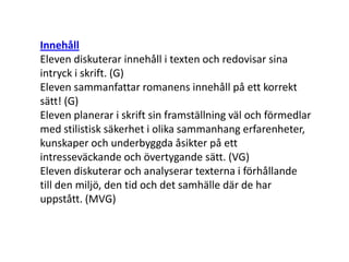 Innehåll
Eleven diskuterar innehåll i texten och redovisar sina
intryck i skrift. (G)
Eleven sammanfattar romanens innehåll på ett korrekt
sätt! (G)
Eleven planerar i skrift sin framställning väl och förmedlar
med stilistisk säkerhet i olika sammanhang erfarenheter,
kunskaper och underbyggda åsikter på ett
intresseväckande och övertygande sätt. (VG)
Eleven diskuterar och analyserar texterna i förhållande
till den miljö, den tid och det samhälle där de har
uppstått. (MVG)
 