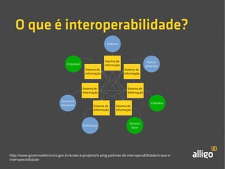 O que é interoperabilidade? 
Poderes 
Empresas 
Sistema de 
Informação 
Sistema de 
Informação 
Prefeituras 
Terceiro 
Setor 
Outros 
governos 
Cidadãos 
Governos 
estaduais 
Sistema de 
Informação 
http://www.governoeletronico.gov.br/acoes-e-projetos/e-ping-padroes-de-interoperabilidade/o-que-e-interoperabilidade 
 
