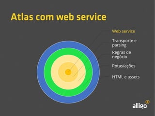 Atlas com web service 
Web service 
Transporte e 
parsing 
Regras de 
negócio 
Rotas/ações 
HTML e assets 
 