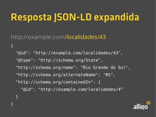Resposta JSON-LD expandida 
http://example.com/localidades/43 
{ 
"@id": "http://example.com/localidades/43", 
"@type": "http://schema.org/State", 
"http://schema.org/name": "Rio Grande do Sul", 
"http://schema.org/alternateName": "RS", 
"http://schema.org/containedIn": { 
"@id": "http://example.com/localidades/4” 
} 
} 
 