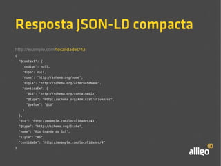 Resposta JSON-LD compacta 
http://example.com/localidades/43 
{ 
"@context": { 
"codigo": null, 
"tipo": null, 
"nome": "http://schema.org/name", 
"sigla": "http://schema.org/alternateName", 
"contidaEm": { 
"@id": "http://schema.org/containedIn", 
"@type": "http://schema.org/AdministrativeArea", 
"@value": "@id" 
} 
}, 
"@id": "http://example.com/localidades/43", 
"@type": "http://schema.org/State", 
"nome": "Rio Grande do Sul", 
"sigla": "RS", 
"contidaEm": "http://example.com/localidades/4” 
} 
 