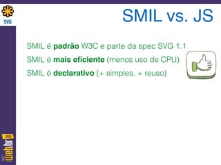 SMIL vs. JS
SMIL é padrão W3C e parte da spec SVG 1.1
SMIL é mais eﬁciente (menos uso de CPU)
SMIL é declarativo (+ simples, + reuso)
 
