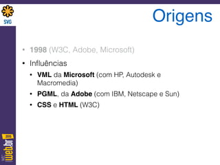Origens
• 1998 (W3C, Adobe, Microsoft)
• Inﬂuências
• VML da Microsoft (com HP, Autodesk e
Macromedia)
• PGML, da Adobe (com IBM, Netscape e Sun)
• CSS e HTML (W3C)
 