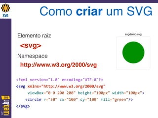 Como criar um SVG
Elemento raiz
<svg>
Namespace
http://www.w3.org/2000/svg
<?xml	
  version="1.0"	
  encoding="UTF-­‐8"?> 
<svg	
  xmlns="http://www.w3.org/2000/svg"	
   
	
  	
  	
  	
  	
  viewBox="0	
  0	
  200	
  200"	
  height="100px"	
  width="100px"> 
	
  	
  	
  	
  <circle	
  r="50"	
  cx="100"	
  cy="100"	
  fill="green"/>	
   
</svg>
svgdemo.svg
 