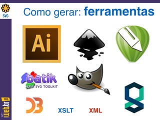 Como gerar: ferramentas
XMLXSLT
 
