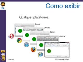 Como exibir
Opera
Chrome
Safari
Firefox
Internet	
  Explorercircle.svg
Qualquer plataforma
 