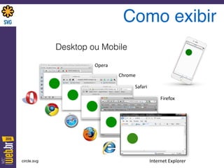 Como exibir
Opera
Chrome
Safari
Firefox
Internet	
  Explorercircle.svg
Desktop ou Mobile
 