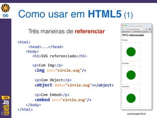 Como usar em HTML5 (1)
Três maneiras de referenciar
<html>	
  
	
  	
  	
  	
  	
  <head>...</head>	
  
<body> 
	
  	
  	
  <h1>SVG	
  referenciado</h1>	
  
 
	
  	
  	
  <p>Com	
  Img</p> 
	
  	
  	
  	
  <img	
  src="circle.svg"/>	
  
 
	
  	
  	
  	
  <p>Com	
  Object</p> 
	
  	
  	
  	
  <object	
  data="circle.svg"></object>	
  
 
	
  	
  	
  	
  <p>Com	
  Embed</p> 
	
  	
  	
  	
  <embed	
  src="circle.svg"/> 
</body>	
  
</html>
comousar.html
 