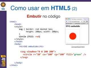 Como usar em HTML5 (2)
<html>	
  
	
  	
  	
  	
  <head>	
  
	
  	
  	
  	
  <style>	
  
	
  	
  	
  	
  	
  	
  	
  	
  svg	
  {	
  border:	
  red	
  dashed	
  1px;	
  
	
  	
  	
  	
  	
  	
  	
  	
  	
  	
  	
  	
  	
  	
  height:	
  200px;	
  width:	
  200px;	
  
	
  	
  	
  	
  	
  	
  	
  	
  }	
  
	
  	
  	
  	
  	
  	
  	
  	
  circle	
  {fill:	
  red}	
  
	
  	
  	
  	
  </style>	
  
	
  	
  	
  	
  </head>	
  
	
  	
  	
  	
  <body>	
  
	
  	
  	
  	
  	
  	
  	
  	
  <h1>SVG	
  embutido</h1>	
  
	
  	
  	
  	
  	
  	
  	
  	
  	
  
	
  	
  	
  	
  	
  	
  	
  	
  <svg	
  viewBox="0	
  0	
  200	
  200">	
  
	
  	
  	
  	
  	
  	
  	
  	
  	
  	
  <circle	
  r="50"	
  cx="100"	
  cy="100"	
  fill="green"	
  />	
  
	
  	
  	
  	
  	
  	
  	
  	
  </svg>	
  
	
  	
  	
  	
  </body>	
  
</html>
Embutir no código
comoembutir.html
 