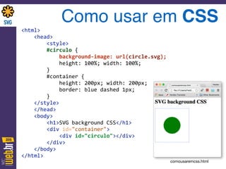 Como usar em CSS
<html> 
	
  	
  	
  	
  <head> 
	
  	
  	
  	
  	
  	
  	
  	
  <style> 
	
  	
  	
  	
  	
  	
  	
  	
  #circulo	
  { 
	
  	
  	
  	
  	
  	
  	
  	
  	
  	
  	
  	
  background-­‐image:	
  url(circle.svg); 
	
  	
  	
  	
  	
  	
  	
  	
  	
  	
  	
  	
  height:	
  100%;	
  width:	
  100%; 
	
  	
  	
  	
  	
  	
  	
  	
  } 
	
  	
  	
  	
  	
  	
  	
  	
  #container	
  { 
	
  	
  	
  	
  	
  	
  	
  	
  	
  	
  	
  	
  height:	
  200px;	
  width:	
  200px; 
	
  	
  	
  	
  	
  	
  	
  	
  	
  	
  	
  	
  border:	
  blue	
  dashed	
  1px; 
	
  	
  	
  	
  	
  	
  	
  	
  } 
	
  	
  	
  	
  </style> 
	
  	
  	
  	
  </head> 
	
  	
  	
  	
  <body> 
	
  	
  	
  	
  	
  	
  	
  	
  <h1>SVG	
  background	
  CSS</h1> 
	
  	
  	
  	
  	
  	
  	
  	
  <div	
  id="container"> 
	
  	
  	
  	
  	
  	
  	
  	
  	
  	
  	
  	
  <div	
  id="circulo"></div> 
	
  	
  	
  	
  	
  	
  	
  	
  </div> 
	
  	
  	
  	
  </body> 
</html>
comousaremcss.html
 