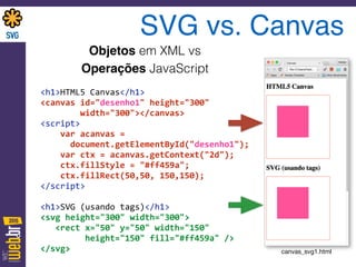 SVG vs. Canvas
Objetos em XML vs
Operações JavaScript
 
<h1>HTML5	
  Canvas</h1> 
<canvas	
  id="desenho1"	
  height="300"	
   
	
  	
  	
  	
  	
  	
  	
  	
  width="300"></canvas>	
  
<script> 
	
  	
  	
  	
  var	
  acanvas	
  =	
   
	
  	
  	
  	
  	
  	
  document.getElementById("desenho1"); 
	
  	
  	
  	
  var	
  ctx	
  =	
  acanvas.getContext("2d"); 
	
  	
  	
  	
  ctx.fillStyle	
  =	
  "#ff459a"; 
	
  	
  	
  	
  ctx.fillRect(50,50,	
  150,150); 
</script>	
  
 
<h1>SVG	
  (usando	
  tags)</h1> 
<svg	
  height="300"	
  width="300"> 
	
  	
  	
  <rect	
  x="50"	
  y="50"	
  width="150"	
   
	
  	
  	
  	
  	
  	
  	
  	
  	
  height="150"	
  fill="#ff459a"	
  /> 
</svg> canvas_svg1.html
 