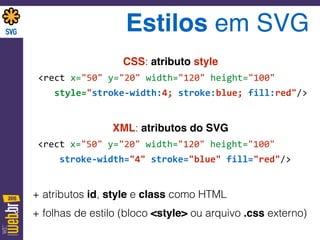 Estilos em SVG
CSS: atributo style
<rect	
  x="50"	
  y="20"	
  width="120"	
  height="100"	
  	
  	
  	
   
	
  	
  	
  style="stroke-­‐width:4;	
  stroke:blue;	
  fill:red"/>	
  
XML: atributos do SVG
	
  <rect	
  x="50"	
  y="20"	
  width="120"	
  height="100"	
   
	
  	
  	
  	
  	
  stroke-­‐width="4"	
  stroke="blue"	
  fill="red"/>	
  
+ atributos id, style e class como HTML
+ folhas de estilo (bloco <style> ou arquivo .css externo)
 