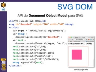 SVG DOM
API de Document Object Model para SVG
<h1>SVG	
  (usando	
  SVG	
  DOM)</h1> 
<svg	
  id="desenho2"	
  height="300"	
  width="300"></svg> 
<script> 
	
  	
  	
  var	
  svgns	
  =	
  "http://www.w3.org/2000/svg"; 
	
  	
  	
  var	
  ansvg	
  =	
   
	
  	
  	
  	
  	
  document.getElementById("desenho2"); 
	
  	
  	
  var	
  rect	
  =	
   
	
  	
  	
  	
  	
  document.createElementNS(svgns,	
  "rect"); 
	
  	
  	
  rect.setAttribute("x",50); 
	
  	
  	
  rect.setAttribute("y",50); 
	
  	
  	
  rect.setAttribute("height",150); 
	
  	
  	
  rect.setAttribute("width",150); 
	
  	
  	
  rect.setAttribute("fill","#ff459a"); 
	
  	
  	
  ansvg.appendChild(rect); 
</script>
canvas_svg1.html
 