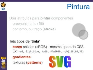 Pintura
Dois atributos para pintar componentes
preenchimento (ﬁll)
contorno, ou traço (stroke)
Três tipos de "tinta"
cores sólidas (sRGB) - mesma spec do CSS.  
Ex: red,	
  lightblue,	
  #a09,	
  #AA0099,	
  rgb(128,64,32)
gradientes
texturas (patterns)
 