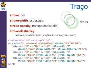Traço
stroke: cor
stroke-width: espessura
stroke-opacity: transparência (alfa)
stroke-dasharray
Valores para tracejado (seqüência de traços e vazios)
<?xml	
  version="1.0"	
  encoding="UTF-­‐8"?> 
<svg	
  xmlns="http://www.w3.org/2000/svg"	
  viewBox="0	
  0	
  300	
  300"> 
	
  	
  	
  	
  <circle	
  r="50"	
  cx="100"	
  cy="100"	
  fill-­‐opacity="0"	
   
	
  	
  	
  	
   	
   stroke="green"	
  stroke-­‐width="1"	
  	
  stroke-­‐dasharray="5	
  5"/>	
   
	
  	
  	
  	
  <circle	
  r="50"	
  cx="125"	
  cy="125"	
  fill-­‐opacity="0"	
   
	
   	
   	
  	
  	
  stroke="green"	
  stroke-­‐width="5"	
  	
  stroke-­‐opacity="0.5"/>	
   
	
  	
  	
  	
  <circle	
  r="50"	
  cx="150"	
  cy="150"	
  fill-­‐opacity="0"	
   
	
   	
   	
  	
  	
  stroke="green"	
  stroke-­‐width="20"	
  stroke-­‐opacity="0.2"/>	
   
</svg>
traco.svg
 