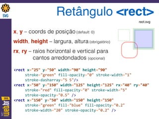 Retângulo <rect>
x, y – coords de posição (default: 0)
width, height – largura, altura (obrigatório)
rx, ry – raios horizontal e vertical para  
cantos arredondados (opcional)
<rect	
  x="25"	
  y="50"	
  width="90"	
  height="90"	
  	
  
	
   	
   stroke="green"	
  fill-­‐opacity="0"	
  stroke-­‐width="1"	
  	
  
	
   	
   stroke-­‐dasharray="5	
  5"/>	
  	
  
<rect	
  x="50"	
  y="150"	
  width="125"	
  height="125"	
  rx="40"	
  ry="40"	
  
	
   	
   stroke="red"	
  fill-­‐opacity="0"	
  stroke-­‐width="5"	
  	
  
	
   	
   stroke-­‐opacity="0.5"	
  />	
   
<rect	
  x="150"	
  y="50"	
  width="150"	
  height="150"	
  	
  
	
   	
   stroke="green"	
  fill="blue"	
  fill-­‐opacity="0.2"	
  	
  
	
   	
   stroke-­‐width="20"	
  stroke-­‐opacity="0.2"	
  />
rect.svg
 