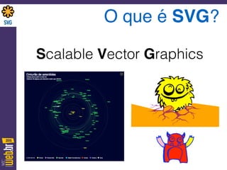 O que é SVG?
Scalable Vector Graphics
 