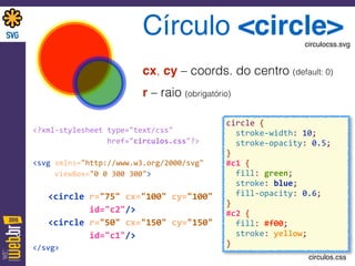 Círculo <circle>
cx, cy – coords. do centro (default: 0)
r – raio (obrigatório)
<?xml-­‐stylesheet	
  type="text/css"	
   
	
  	
  	
  	
  	
  	
  	
  	
  	
  	
  	
  	
  	
  	
  	
  	
  	
  href="circulos.css"?>	
  
<svg	
  xmlns="http://www.w3.org/2000/svg"	
  
	
  	
  	
  	
  	
  viewBox="0	
  0	
  300	
  300">	
  
	
  	
  	
  <circle	
  r="75"	
  cx="100"	
  cy="100"	
   
	
  	
  	
  	
  	
  	
  	
  	
  	
  	
  	
  id="c2"/>	
  
	
  	
  	
  <circle	
  r="50"	
  cx="150"	
  cy="150"	
   
	
  	
  	
  	
  	
  	
  	
  	
  	
  	
  	
  id="c1"/>	
  
</svg>
circle	
  { 
	
  	
  stroke-­‐width:	
  10;	
   
	
  	
  stroke-­‐opacity:	
  0.5; 
} 
#c1	
  { 
	
  	
  fill:	
  green; 
	
  	
  stroke:	
  blue; 
	
  	
  fill-­‐opacity:	
  0.6; 
} 
#c2	
  { 
	
  	
  fill:	
  #f00; 
	
  	
  stroke:	
  yellow; 
}
circulos.css
circulocss.svg
 