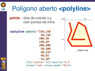 Polígono aberto <polyline>
points – lista de coords x,y  
com pontos da linha
<polyline	
  points="150,150	
  	
  
	
  	
  	
  	
  	
  	
  	
  	
  	
  	
  	
  	
  	
  	
  	
  	
  	
  	
  	
  50,150	
  	
  
	
  	
  	
  	
  	
  	
  	
  	
  	
  	
  	
  	
  	
  	
  	
  	
  	
  	
  100,20	
  	
  
	
  	
  	
  	
  	
  	
  	
  	
  	
  	
  	
  	
  	
  	
  	
  	
  	
  	
  150,50	
  	
  
	
  	
  	
  	
  	
  	
  	
  	
  	
  	
  	
  	
  	
  	
  	
  	
  	
  	
  200,200	
  	
  
	
  	
  	
  	
  	
  	
  	
  	
  	
  	
  	
  	
  	
  	
  	
  	
  	
  	
  	
  50,200	
  	
  
	
  	
  	
  	
  	
  	
  	
  	
  	
  	
  	
  	
  	
  	
  	
  	
  	
  	
  	
  20,154	
  	
  
	
  	
  	
  	
  	
  	
  	
  	
  	
  	
  	
  	
  	
  	
  	
  	
  	
  	
  	
  48,82	
  	
  
	
  	
  	
  	
  	
  	
  	
  	
  	
  	
  	
  	
  	
  	
  	
  	
  	
  	
  	
  32,20"	
   
	
  	
  	
  	
  	
  	
  	
  	
  	
  	
  	
  	
  fill="yellow"	
  fill-­‐opacity="0.2"	
  	
  	
  
	
  	
  	
  	
  	
  	
  	
  	
  	
  	
  	
  	
  stroke="red"	
  stroke-­‐width="10"/>	
  
polyline.svg
(0,0)
150
150
 