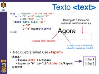 Texto <text>
• Não quebra linha! Use <tspan>:
<text> 
	
  	
  	
  <tspan>linha	
  1</tspan> 
	
  	
  	
  <tspan	
  x="0"	
  dy="16">linha	
  2</tspan> 
</text>
<svg	
  ...	
  viewBox="-­‐10	
  -­‐50	
  200	
  200"> 
	
  	
  <rect	
  x="0"	
  y="0"	
  height="36"	
  	
  
	
  	
  	
  	
  	
  	
  	
  	
  width="180"	
  ...	
  /> 
	
  	
  <text	
  font-­‐size="36"	
  
	
  	
  	
  	
  	
  	
  	
  	
  x="0"	
  	
  
	
  	
  	
  	
  	
  	
  	
  	
  y="0">Agora</text> 
</svg>
Posição (0,0): baseline
só esta parte é visível se
viewBox começar em 0,0
Retângulo e texto com
mesmas coordenadas x,y
linha 1
linha 2
 