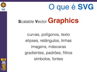 O que é SVG
Scalable Vector Graphics
curvas, polígonos, texto
elipses, retângulos, linhas
imagens, máscaras
gradientes, padrões, ﬁltros
símbolos, fontes
 