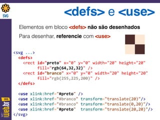 <defs> e <use>
Elementos em bloco <defs> não são desenhados
Para desenhar, referencie com <use>
<svg	
  ...> 
	
  	
  <defs> 
	
  	
  	
  	
  <rect	
  id="preto"	
  x="0"	
  y="0"	
  width="20"	
  height="20" 
	
  	
  	
  	
  	
  	
  	
  	
  	
  	
  fill="rgb(64,32,32)"	
  /> 
	
  	
  	
  	
  <rect	
  id="branco"	
  x="0"	
  y="0"	
  width="20"	
  height="20"	
   
	
  	
  	
  	
  	
  	
  	
  	
  	
  	
  fill="rgb(255,225,200)"	
  /> 
	
  	
  </defs> 
 
	
  	
  <use	
  xlink:href="#preto"	
  /> 
	
  	
  <use	
  xlink:href="#branco"	
  transform="translate(20)"/> 
	
  	
  <use	
  xlink:href="#branco"	
  transform="translate(0,20)"/> 
	
  	
  <use	
  xlink:href="#preto"	
  	
  transform="translate(20,20)"/> 
</svg>
 