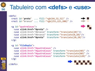 <defs> 
	
  	
  <rect	
  id="preto"	
  	
  ...	
  fill="rgb(64,32,32)"	
  /> 
	
  	
  <rect	
  id="branco"	
  ...	
  fill="rgb(255,225,200)"	
  /> 
	
  	
  	
  	
  	
  	
  	
  	
   
	
  	
  <g	
  id="quatroCasas"> 
	
  	
  	
  	
  <use	
  xlink:href="#preto"	
  /> 
	
  	
  	
  	
  <use	
  xlink:href="#branco"	
  transform="translate(20)"/> 
	
  	
  	
  	
  <use	
  xlink:href="#branco"	
  transform="translate(0,20)"/> 
	
  	
  	
  	
  <use	
  xlink:href="#preto"	
  	
  transform="translate(20,20)"/> 
	
  	
  </g> 
	
  	
  	
  	
  	
  	
  	
  	
   
	
  	
  <g	
  id="filaDupla"> 
	
  	
  	
  	
  <use	
  xlink:href="#quatroCasas"	
  /> 
	
  	
  	
  	
  <use	
  xlink:href="#quatroCasas"	
  transform="translate(40)"	
  /> 
	
  	
  	
  	
  <use	
  xlink:href="#quatroCasas"	
  transform="translate(80)"	
  /> 
	
  	
  	
  	
  <use	
  xlink:href="#quatroCasas"	
  transform="translate(120)"	
  /> 
	
  	
  </g> 
 
</defs>
Tabuleiro com <defs> e <use>
 