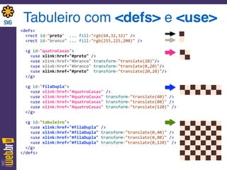 <defs> 
	
  	
  <rect	
  id="preto"	
  	
  ...	
  fill="rgb(64,32,32)"	
  /> 
	
  	
  <rect	
  id="branco"	
  ...	
  fill="rgb(255,225,200)"	
  /> 
	
  	
  	
  	
  	
  	
  	
  	
   
	
  	
  <g	
  id="quatroCasas"> 
	
  	
  	
  	
  <use	
  xlink:href="#preto"	
  /> 
	
  	
  	
  	
  <use	
  xlink:href="#branco"	
  transform="translate(20)"/> 
	
  	
  	
  	
  <use	
  xlink:href="#branco"	
  transform="translate(0,20)"/> 
	
  	
  	
  	
  <use	
  xlink:href="#preto"	
  	
  transform="translate(20,20)"/> 
	
  	
  </g> 
	
  	
  	
  	
  	
  	
  	
  	
   
	
  	
  <g	
  id="filaDupla"> 
	
  	
  	
  	
  <use	
  xlink:href="#quatroCasas"	
  /> 
	
  	
  	
  	
  <use	
  xlink:href="#quatroCasas"	
  transform="translate(40)"	
  /> 
	
  	
  	
  	
  <use	
  xlink:href="#quatroCasas"	
  transform="translate(80)"	
  /> 
	
  	
  	
  	
  <use	
  xlink:href="#quatroCasas"	
  transform="translate(120)"	
  /> 
	
  	
  </g> 
	
  	
  	
  	
  	
  	
  	
  	
   
	
  	
  <g	
  id="tabuleiro"> 
	
  	
  	
  	
  <use	
  xlink:href="#filaDupla"	
  /> 
	
  	
  	
  	
  <use	
  xlink:href="#filaDupla"	
  transform="translate(0,40)"	
  /> 
	
  	
  	
  	
  <use	
  xlink:href="#filaDupla"	
  transform="translate(0,80)"	
  /> 
	
  	
  	
  	
  <use	
  xlink:href="#filaDupla"	
  transform="translate(0,120)"	
  /> 
	
  	
  </g> 
</defs>
Tabuleiro com <defs> e <use>
 
