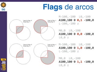 Flags de arcos
M-­‐100,-­‐100	
  	
  L0,-­‐100	
   
A100,100	
  0	
  0,1	
  -­‐100,0	
   
L-­‐100,-­‐100	
  z	
  
M0,0	
  	
  L0,-­‐100	
   
A100,100	
  0	
  0,0	
  -­‐100,0	
   
L0,0	
  z	
  
M-­‐100,-­‐100	
  	
  L0,-­‐100	
   
A100,100	
  0	
  1,0	
  -­‐100,0	
   
L-­‐100,-­‐100	
  z	
  
M0,0	
  	
  L0,-­‐100	
   
A100,100	
  0	
  1,1	
  -­‐100,0	
   
L0,0	
  z
 