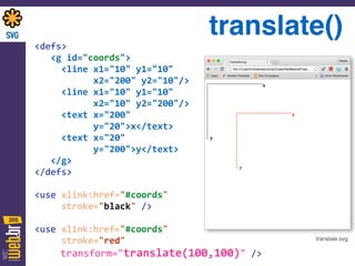 translate()
<defs> 
	
  	
  	
  <g	
  id="coords"> 
	
  	
  	
  	
  	
  <line	
  x1="10"	
  y1="10"	
   
	
  	
  	
  	
  	
  	
  	
  	
  	
  	
  	
  x2="200"	
  y2="10"/> 
	
  	
  	
  	
  	
  <line	
  x1="10"	
  y1="10"	
   
	
  	
  	
  	
  	
  	
  	
  	
  	
  	
  	
  x2="10"	
  y2="200"/> 
	
  	
  	
  	
  	
  <text	
  x="200"	
   
	
  	
  	
  	
  	
  	
  	
  	
  	
  	
  	
  y="20">x</text> 
	
  	
  	
  	
  	
  <text	
  x="20"	
   
	
  	
  	
  	
  	
  	
  	
  	
  	
  	
  	
  y="200">y</text> 
	
  	
  	
  </g>	
  
</defs> 
	
  	
  	
  	
   
<use	
  xlink:href="#coords"	
  	
  
	
  	
  	
  	
  	
  stroke="black"	
  /> 
	
  	
  	
  	
   
<use	
  xlink:href="#coords"	
  	
  
	
  	
  	
  	
  	
  stroke="red" 
	
  	
  	
  	
  transform="translate(100,100)"	
  />
translate.svg
 