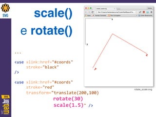 scale() 
e rotate()
rotate_scale.svg
...	
  
 
<use	
  xlink:href="#coords"	
  	
  
	
  	
  	
  	
  	
  stroke="black"	
  	
  
/> 
	
  	
  	
  	
   
<use	
  xlink:href="#coords"	
  	
  
	
  	
  	
  	
  	
  stroke="red" 
	
  	
  	
  	
  	
  transform="translate(200,100)	
  	
  
	
  	
  	
  	
  	
  	
  	
  	
  	
  	
  	
  	
  	
  	
  rotate(30)	
  	
  
	
  	
  	
  	
  	
  	
  	
  	
  	
  	
  	
  	
  	
  scale(1.5)"	
  />	
  
 