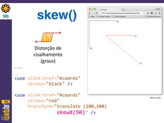 skew()
Distorção	
  de	
  	
  
cisalhamento 
(graus)
... 
	
  	
  	
  	
   
<use	
  xlink:href="#coords"	
  	
  
	
  	
  	
  	
  	
  stroke="black"	
  /> 
	
  	
  	
  	
   
<use	
  xlink:href="#coords"	
  	
  
	
  	
  	
  	
  	
  stroke="red" 
	
  	
  	
  	
  	
  transform="translate	
  (100,100)	
  	
  
	
  	
  	
  	
  	
  	
  	
  	
  	
  	
  	
  	
  	
  	
  	
  	
  skewX(50)"	
  /> 
skew.svg
 