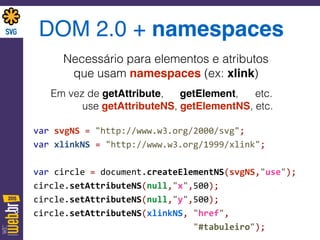 DOM 2.0 + namespaces
Necessário para elementos e atributos 
que usam namespaces (ex: xlink)
Em vez de getAttribute, getElement, etc.
use getAttributeNS, getElementNS, etc.
var	
  svgNS	
  =	
  "http://www.w3.org/2000/svg"; 
var	
  xlinkNS	
  =	
  "http://www.w3.org/1999/xlink";	
  
 
var	
  circle	
  =	
  document.createElementNS(svgNS,"use"); 
circle.setAttributeNS(null,"x",500); 
circle.setAttributeNS(null,"y",500); 
circle.setAttributeNS(xlinkNS,	
  "href",	
   
	
  	
  	
  	
  	
  	
  	
  	
  	
  	
  	
  	
  	
  	
  	
  	
  	
  	
  	
  	
  	
  	
  	
  	
  	
  	
  	
  	
  	
  	
  	
  "#tabuleiro");
 