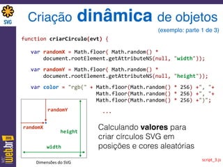 Criação dinâmica de objetos
function	
  criarCirculo(evt)	
  {	
  
 
	
  	
  	
  var	
  randomX	
  =	
  Math.floor(	
  Math.random()	
  *	
   
	
  	
  	
  	
  	
  	
  	
  document.rootElement.getAttributeNS(null,	
  "width"));	
  
 
	
  	
  	
  var	
  randomY	
  =	
  Math.floor(	
  Math.random()	
  *	
  	
  	
  	
  	
  	
   
	
  	
  	
  	
  	
  	
  	
  document.rootElement.getAttributeNS(null,	
  "height"));	
  
 
	
  	
  	
  var	
  color	
  =	
  "rgb("	
  +	
  Math.floor(Math.random()	
  *	
  256)	
  +",	
  "+	
   
	
  	
  	
  	
  	
  	
  	
  	
  	
  	
  	
  	
  	
  	
  	
  	
  	
  	
  	
  	
  	
  	
  	
  	
  Math.floor(Math.random()	
  *	
  256)	
  +",	
  "+	
   
	
  	
  	
  	
  	
  	
  	
  	
  	
  	
  	
  	
  	
  	
  	
  	
  	
  	
  	
  	
  	
  	
  	
  	
  Math.floor(Math.random()	
  *	
  256)	
  +")";	
  
	
  	
  	
  	
  	
  	
  	
  	
  	
  	
  	
  	
  	
  	
  	
  	
  	
  	
  	
  	
  	
  	
  	
  	
  	
  	
  ...
script_3.js
randomY
randomX
width
height
Calculando valores para
criar círculos SVG em
posições e cores aleatórias
Dimensões	
  do	
  SVG
(exemplo: parte 1 de 3)
 