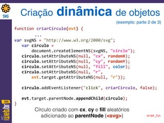 function	
  criarCirculo(evt)	
  {	
  
	
  	
  	
  	
  	
  	
  	
  	
  	
  	
  	
  	
  	
  	
  	
  	
  	
  	
  	
  	
  ... 
var	
  svgNS	
  =	
  "http://www.w3.org/2000/svg"; 
	
  	
  	
  var	
  circulo	
  =	
   
	
  	
  	
  	
  	
  	
  	
  document.createElementNS(svgNS,	
  "circle"); 
	
  	
  	
  circulo.setAttributeNS(null,	
  "cx",	
  randomX); 
	
  	
  	
  circulo.setAttributeNS(null,	
  "cy",	
  randomY); 
	
  	
  	
  circulo.setAttributeNS(null,	
  "fill",	
  color); 
	
  	
  	
  circulo.setAttributeNS(null,	
  "r",	
  	
  
	
  	
  	
  	
  	
  	
  	
  evt.target.getAttributeNS(null,	
  "r")); 
	
  	
  	
   
	
  	
  	
  circulo.addEventListener("click",	
  criarCirculo,	
  false); 
	
  	
  	
   
	
  	
  	
  evt.target.parentNode.appendChild(circulo); 
}
script_3.js
Criação dinâmica de objetos
(exemplo: parte 2 de 3)
Círculo criado com cx, cy e ﬁll aleatórios 
adicionado ao parentNode (<svg>)
 