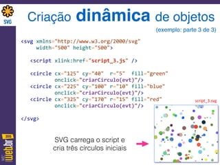 <svg	
  xmlns="http://www.w3.org/2000/svg"	
   
	
  	
  	
  	
  	
  width="500"	
  height="500">	
  
 
	
  	
  	
  <script	
  xlink:href="script_3.js"	
  />	
  
 
	
  	
  	
  <circle	
  cx="125"	
  cy="40"	
  	
  r="5"	
  	
  fill="green"	
   
	
  	
  	
  	
  	
  	
  	
  	
  	
  	
  	
  onclick="criarCirculo(evt)"/> 
	
  	
  	
  <circle	
  cx="225"	
  cy="100"	
  r="10"	
  fill="blue"	
  	
   
	
  	
  	
  	
  	
  	
  	
  	
  	
  	
  	
  onclick="criarCirculo(evt)"/> 
	
  	
  	
  <circle	
  cx="325"	
  cy="170"	
  r="15"	
  fill="red"	
  	
  	
   
	
  	
  	
  	
  	
  	
  	
  	
  	
  	
  	
  onclick="criarCirculo(evt)"/>	
  
 
</svg>
script_3.svg
Criação dinâmica de objetos
(exemplo: parte 3 de 3)
SVG carrega o script e
cria três círculos iniciais
 