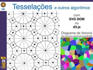 Tesselações e outros algoritmos
Diagrama de Voronoi
http://bl.ocks.org/mbostock/4060366
com
SVG DOM
ou
d3.js
 