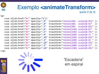 <g>	
  
	
  	
  	
  <use	
  xlink:href="#r"	
  opacity="1"/>	
  
	
  	
  	
  <use	
  xlink:href="#r"	
  opacity=".9"	
  	
  transform="rotate(30)	
  	
  scale(0.95)"	
  />	
  
	
  	
  	
  <use	
  xlink:href="#r"	
  opacity=".8"	
  	
  transform="rotate(60)	
  	
  scale(0.9)"	
  	
  />	
  
	
  	
  	
  <use	
  xlink:href="#r"	
  opacity=".7"	
  	
  transform="rotate(90)	
  	
  scale(0.85)"	
  />	
  
	
  	
  	
  <use	
  xlink:href="#r"	
  opacity=".6"	
  	
  transform="rotate(120)	
  scale(0.8)"	
  	
  />	
  
	
  	
  	
  <use	
  xlink:href="#r"	
  opacity=".5"	
  	
  transform="rotate(150)	
  scale(0.75)"	
  />	
  
	
  	
  	
  <use	
  xlink:href="#r"	
  opacity=".4"	
  	
  transform="rotate(180)	
  scale(0.7)	
  "	
  />	
  
	
  	
  	
  <use	
  xlink:href="#r"	
  opacity=".35"	
  transform="rotate(210)	
  scale(0.65)"	
  />	
  
	
  	
  	
  <use	
  xlink:href="#r"	
  opacity=".3"	
  	
  transform="rotate(240)	
  scale(0.6)	
  "	
  />	
  
	
  	
  	
  <use	
  xlink:href="#r"	
  opacity=".25"	
  transform="rotate(270)	
  scale(0.55)"	
  />	
  
	
  	
  	
  <use	
  xlink:href="#r"	
  opacity=".2"	
  	
  transform="rotate(300)	
  scale(0.5)"	
  	
  />	
  
	
  	
  	
  <use	
  xlink:href="#r"	
  opacity=".15"	
  transform="rotate(330)	
  scale(0.45)"	
  />	
  
</g>	
  
Exemplo <animateTransform>  
(parte 2 de 3)
"Escadaria"  
em espiral
 