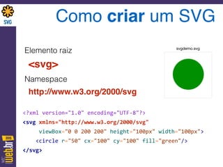 Gráficos Vetoriais na Web com SVG