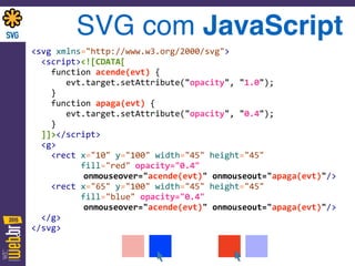 Gráficos Vetoriais na Web com SVG