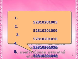 22สมาชิกกลุ่ม1.  นางสาว   กนิษฐา  สุดตานนท์      รหัส 528102010052.  นางสาว  เกศสุดา  วรรณสินธ์       รหัส 528102010093.  นางสาว   ชญานิน  คาระวะ          รหัส 528102010164.  นางสาว   นุสรา    เฉียบแหลม       รหัส 528102010305.  นางสาว เปี่ยมสุข  บรรดาศักดิ์      รหัส 52810201048ภาษาอังกฤษ ห้อง 1