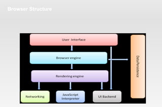 Browser Structure
 