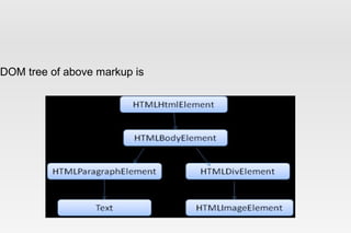 DOM tree of above markup is
 
