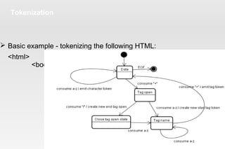 Tokenization
 Basic example - tokenizing the following HTML:
<html>
<body>
Hello world
</body>
</html>
 