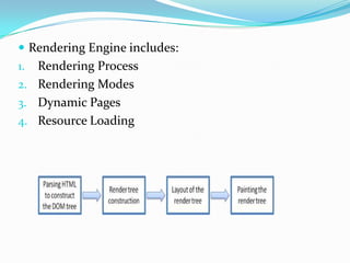 Rendering Engine includes:
1. Rendering Process
2. Rendering Modes
3. Dynamic Pages
4. Resource Loading
 