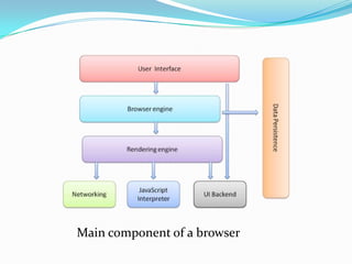 Main component of a browser
 