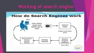Working of search engine
 